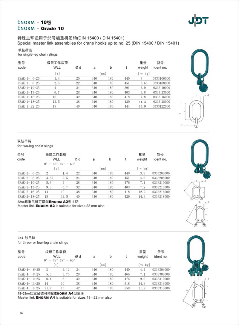 ¹JDT25ػ(DIN15400/DIN15401)