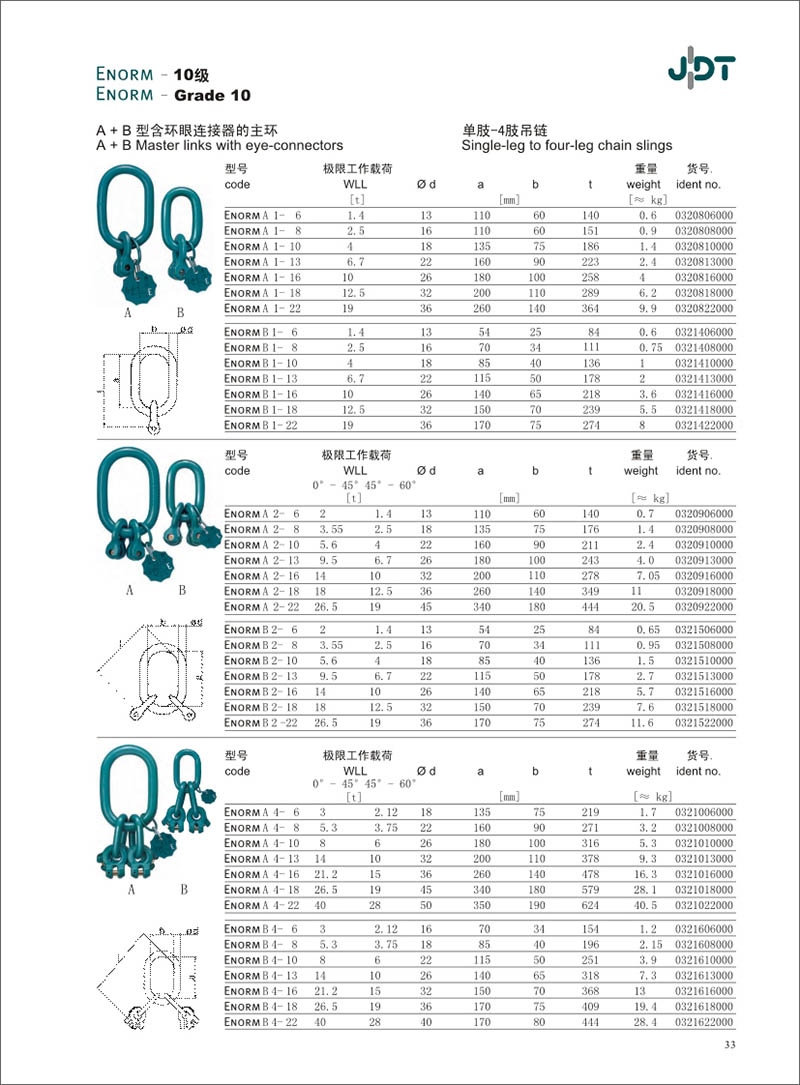 德国JDT A+B型含环眼连接器的主环