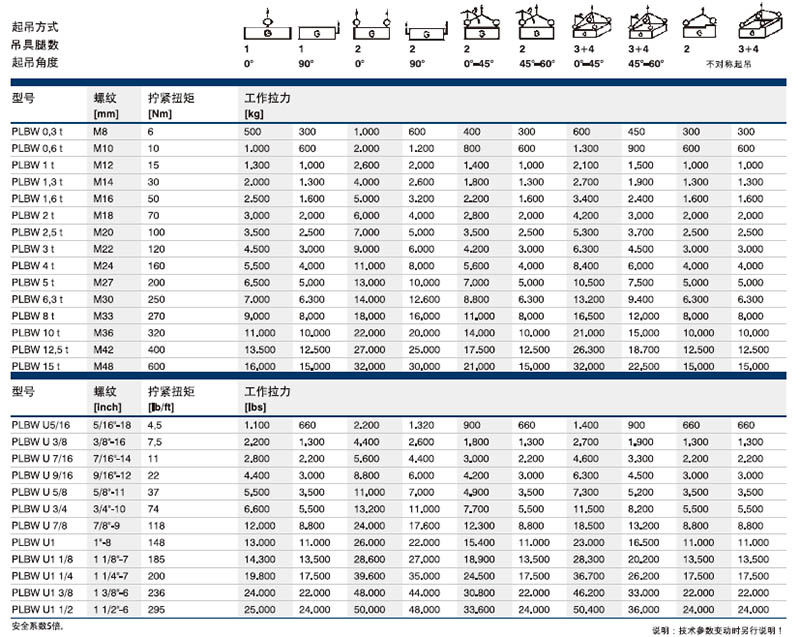 培瓦克Pewag重型旋转吊环PLBW